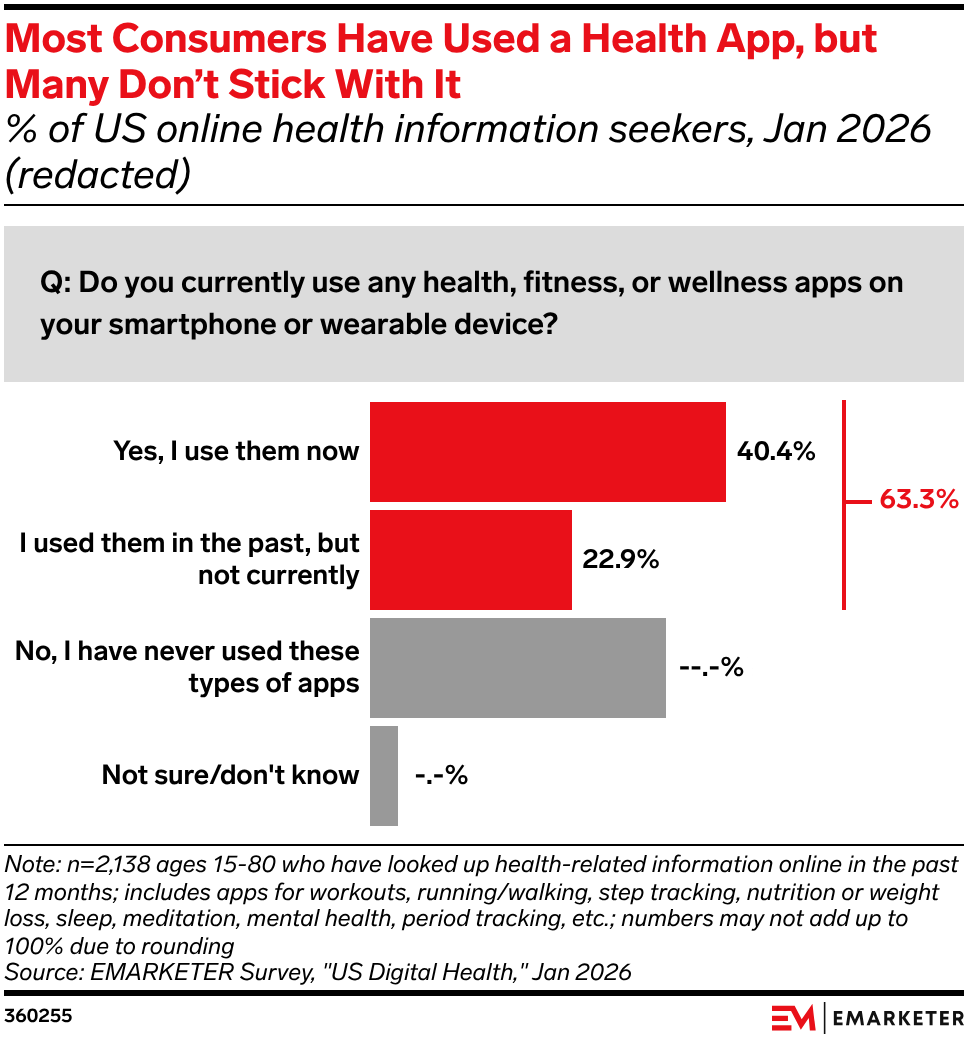 Health and Fitness App Usage 2026